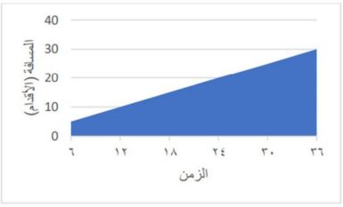 التمثيل البياني